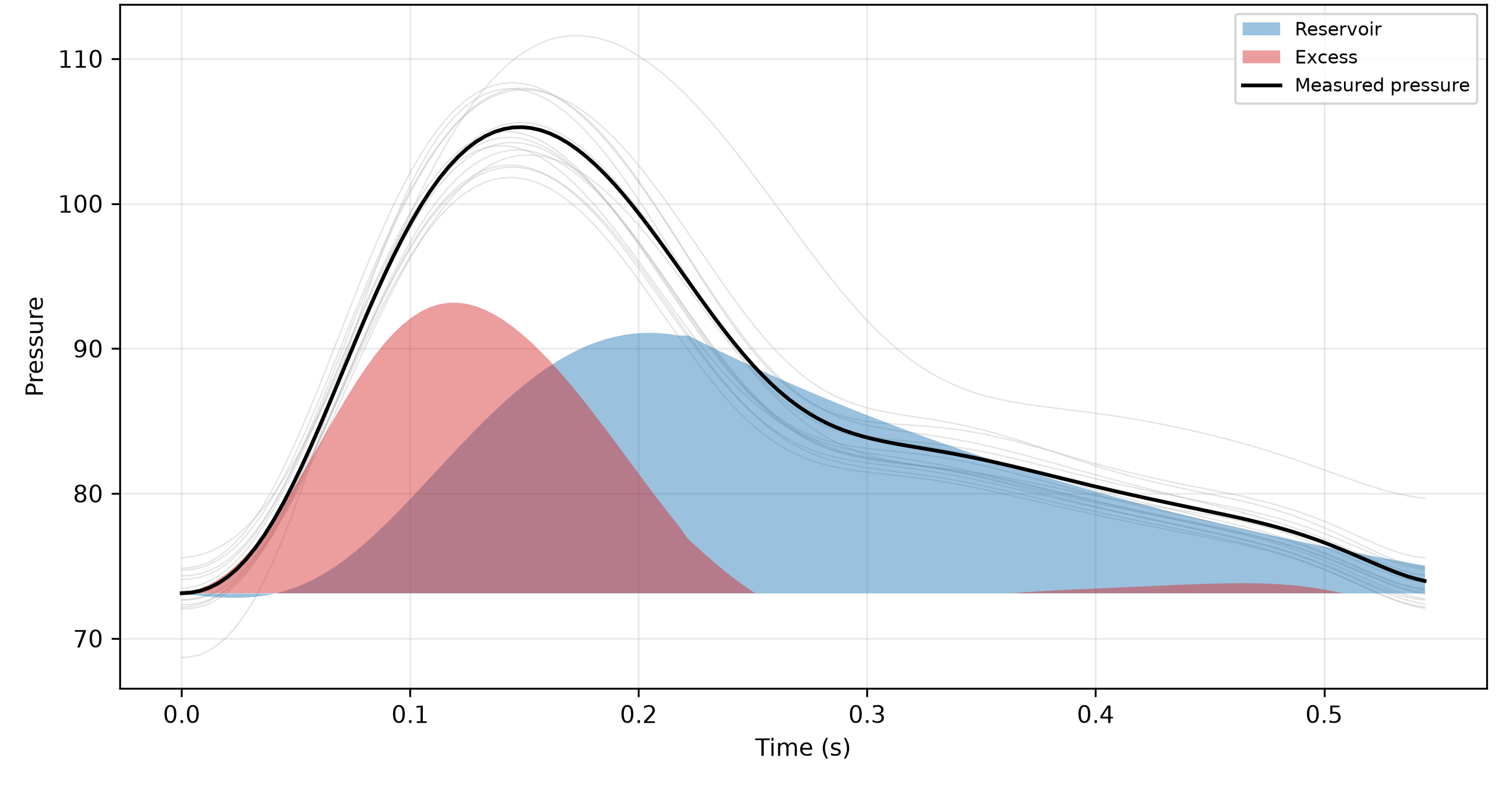 Reservoir-wave separation diagram